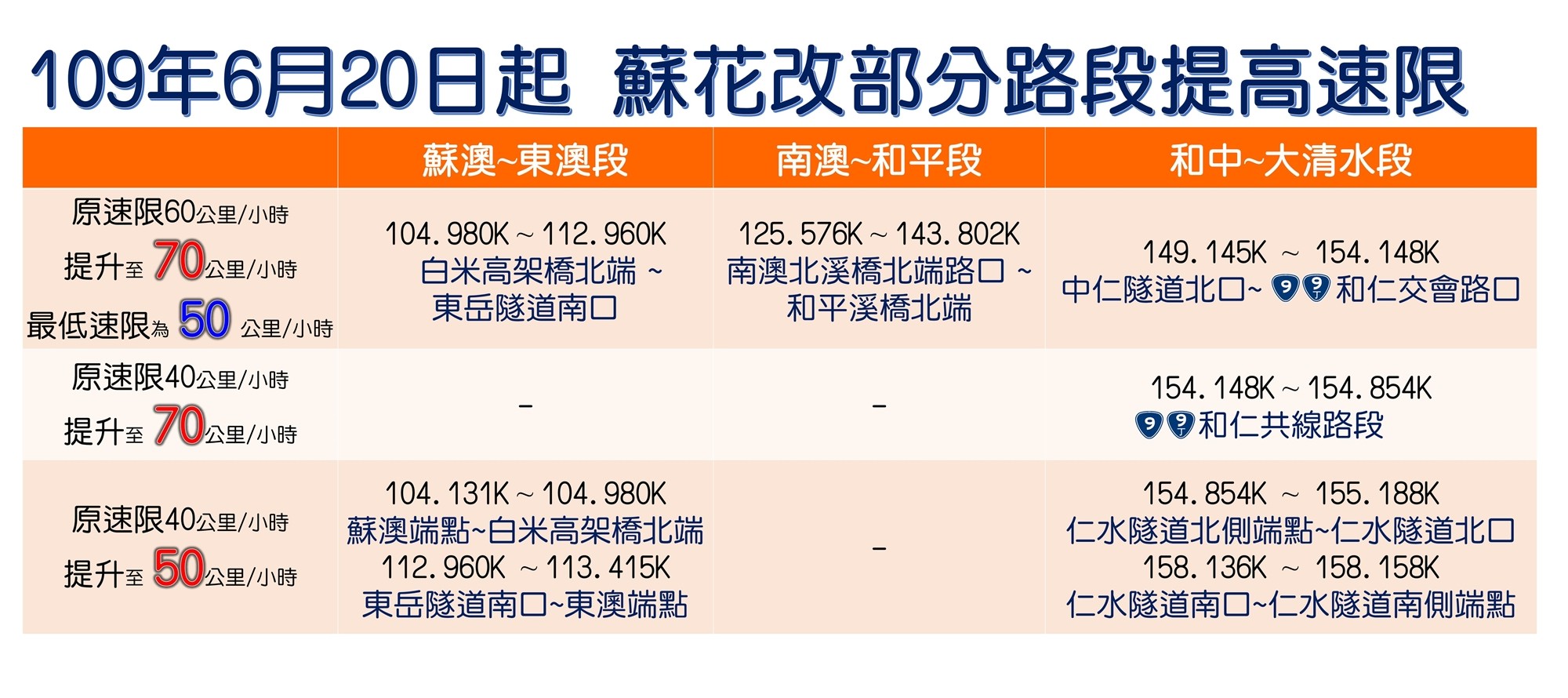 ▲▼全台第一條！蘇花改「最低速限」上路：開抓50公里↓烏龜車　一張圖看路線（圖／公路總局）