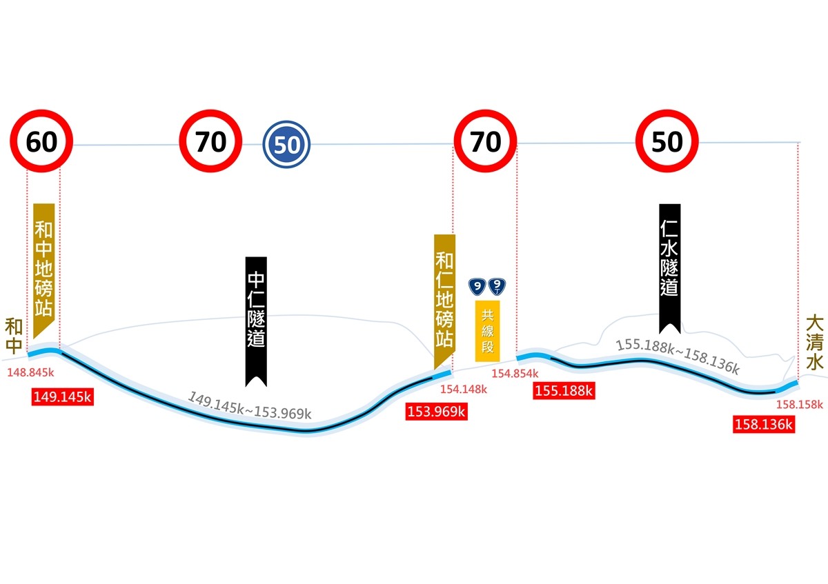 ▲▼全台第一條！蘇花改「最低速限」上路：開抓50公里↓烏龜車　一張圖看路線（圖／公路總局）