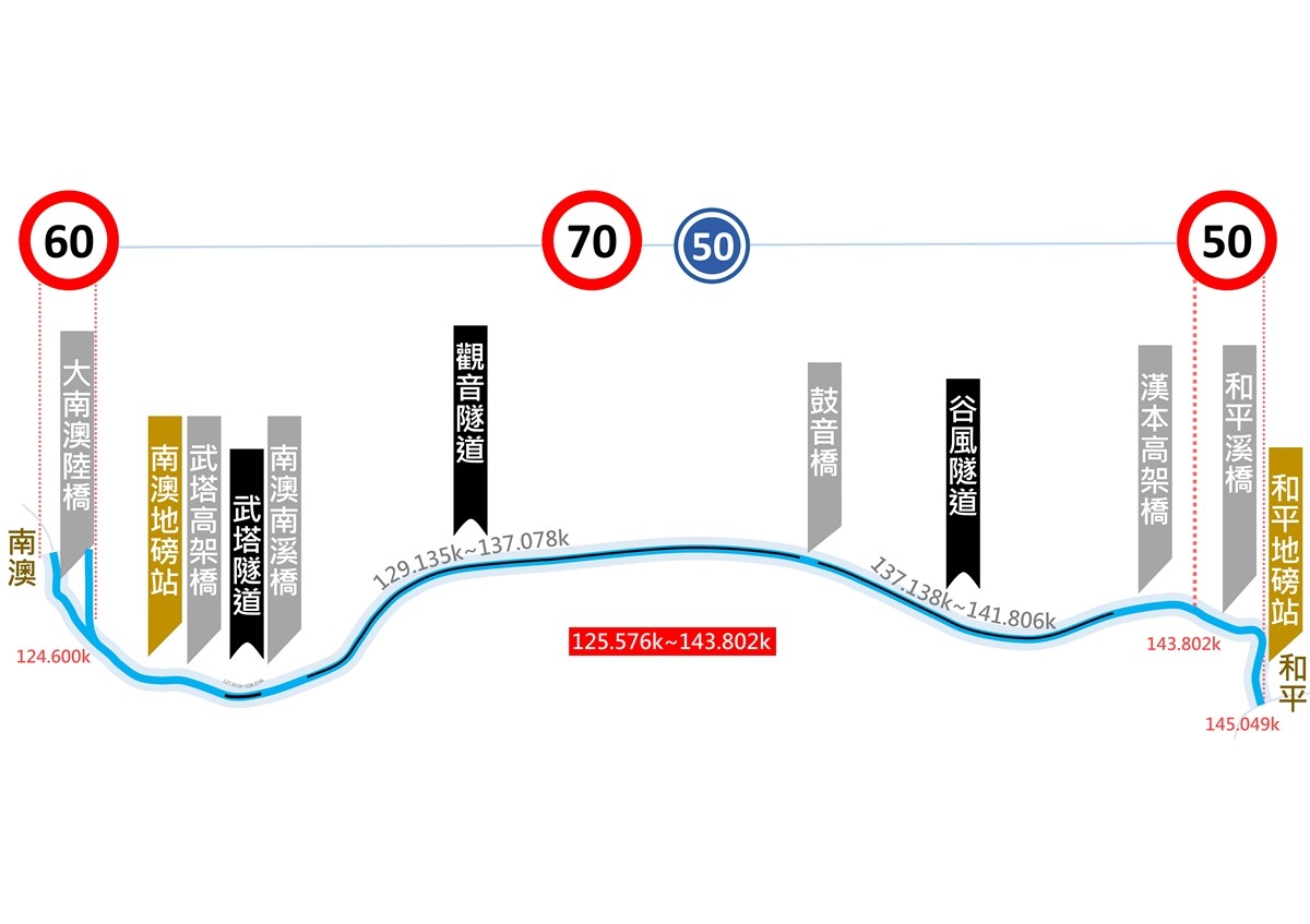 ▲▼全台第一條！蘇花改「最低速限」上路：開抓50公里↓烏龜車　一張圖看路線（圖／公路總局）