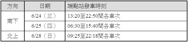 ▲台灣高鐵端午節疏運期間熱銷車次集中時段，截至22日上午。（圖／高鐵提供）