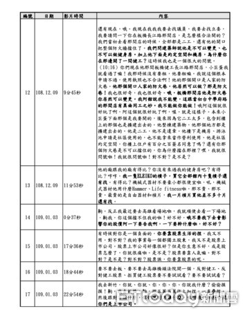 ▲健身工廠提告館長自訴狀內容             。（圖／記者吳奕靖攝）