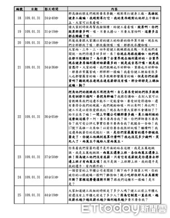 ▲健身工廠提告館長自訴狀內容             。（圖／記者吳奕靖攝）