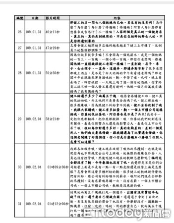 ▲健身工廠提告館長自訴狀內容             。（圖／記者吳奕靖攝）