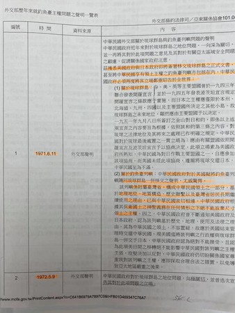 ▲▼謝長廷發現50年前，美國將釣魚台交予日本時，國民政府只表達驚愕跟遺憾。（圖／謝長廷臉書）