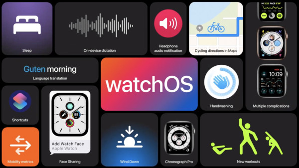 ▲▼蘋果開發者大會WWDC,iPadOS 14, watchOS 7（圖／取自YouTube／Apple）
