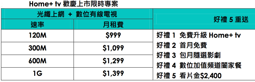 ▲▼中嘉「Home+ tv」服務（圖／中嘉提供）