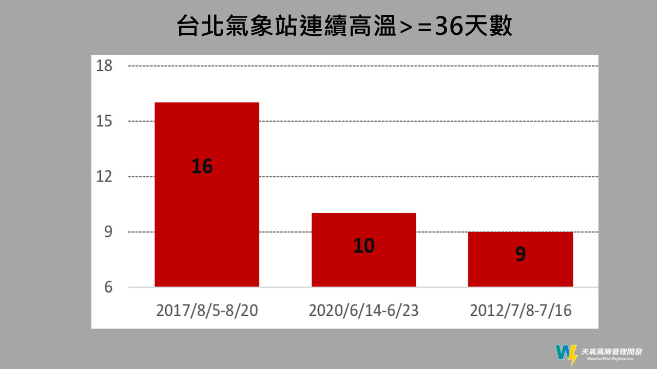 天氣圖。（圖／翻攝賈新興臉書）