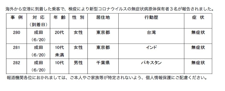 日本新冠肺炎確診病例，活動史為台灣。（圖／翻攝自厚生勞動省網頁）