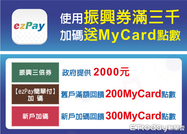 ▲《ezPay簡單付》APP綁定振興三倍券　最高返利「MyCard會員點數」500元。（圖／智冠科技提供）