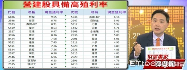 ▲。（圖／雲端最有錢）