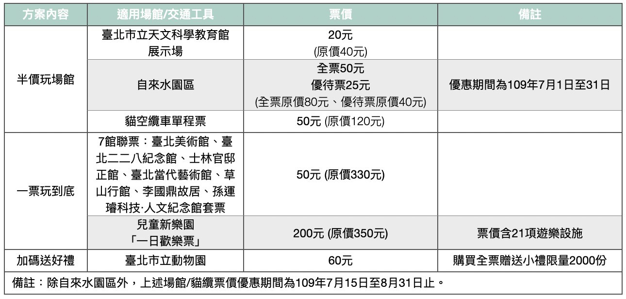 台北市安心旅遊（圖／臺北市政府觀光傳播局提供）