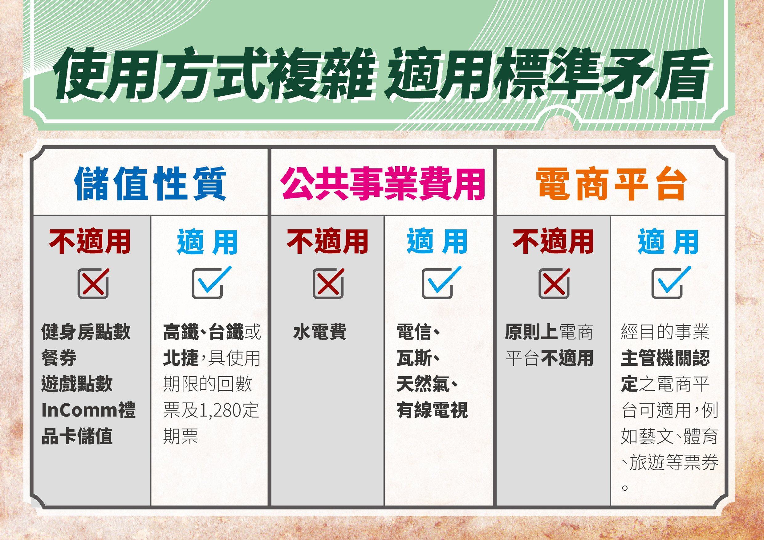 ▲國民黨文傳會召開「715領券沒分流，又要人民當聰明領券人？」記者會手板。（圖／文傳會提供）