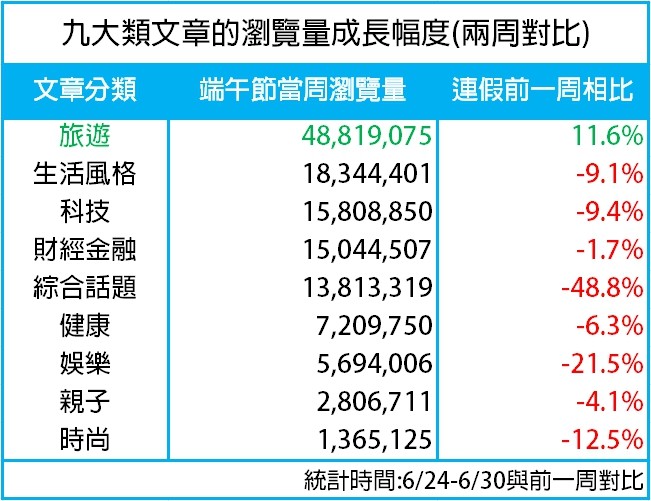 ▲▼ 富盈公布台6月份網路閱讀熱點。（圖／富盈數據提供）