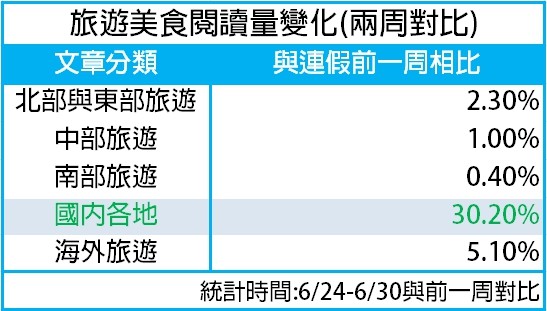 ▲▼ 富盈公布台6月份網路閱讀熱點。（圖／富盈數據提供）