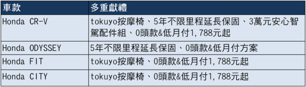 CR-V 6月榮登國產SUV銷售龍頭　台灣Honda再創3,214台單月銷售新紀錄（圖／翻攝自Honda）