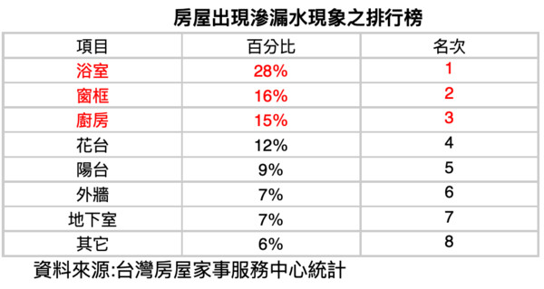 ▲▼彭培業,房市,大坪數,台灣房屋。（圖／記者林裕豐攝）