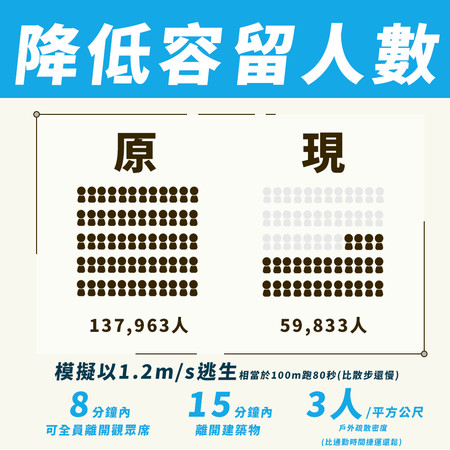 ▲▼大巨蛋復工後內部改善規劃。（圖／翻攝柯文哲臉書）