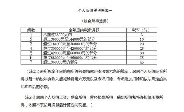 ▲在港工作大陸籍人士陸續收到公司要求，需向大陸繳稅。（圖／香港01授權提供，請勿隨意翻攝，以免侵權）