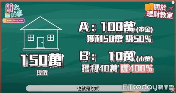 ▲關韶文解釋「權證」的概念。（圖／關韶文授權提供，未經同意請勿隨意轉載，以免侵權）