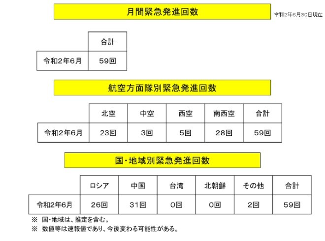 ▲▼ 防衛省公布2020年4月至6月的緊急升空次數。（圖／取自防衛省統合幕僚監部）