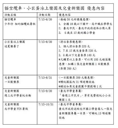 ▼台北捷運公司推出「暑期票價大優惠」活動（圖／北捷提供）