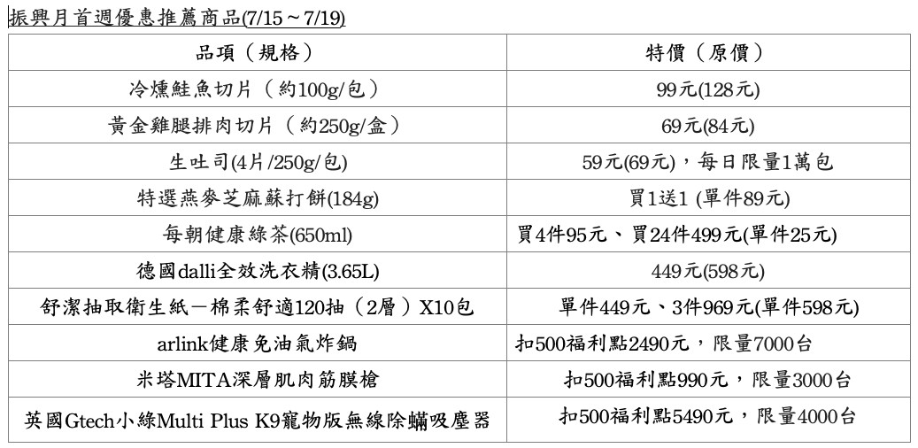 ▲▼全聯振興月首週優惠推薦商品(7/15～7/19)（圖／全聯提供）