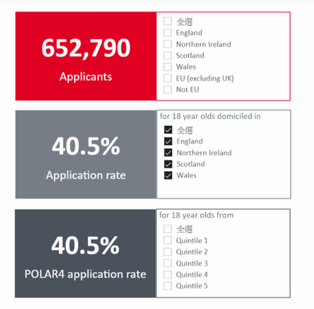 ▲英國大學申請人數達新高 。（圖／翻攝自UCAS官網）