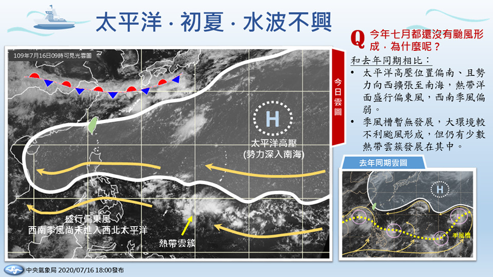 ▲▼一張圖看為何今年7月至今仍沒有颱風。（圖／中央氣象局）