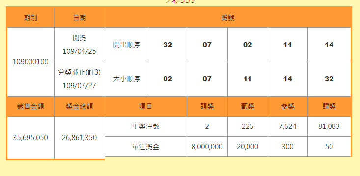 ▲▼網友中今彩539。（圖／翻攝台彩官網）