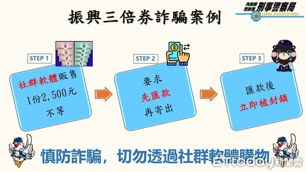 ▲目前市面上出現低價換購振興三倍券詐騙案，警方提出案例呼籲民眾切莫上當。（圖／記者張君豪翻攝）