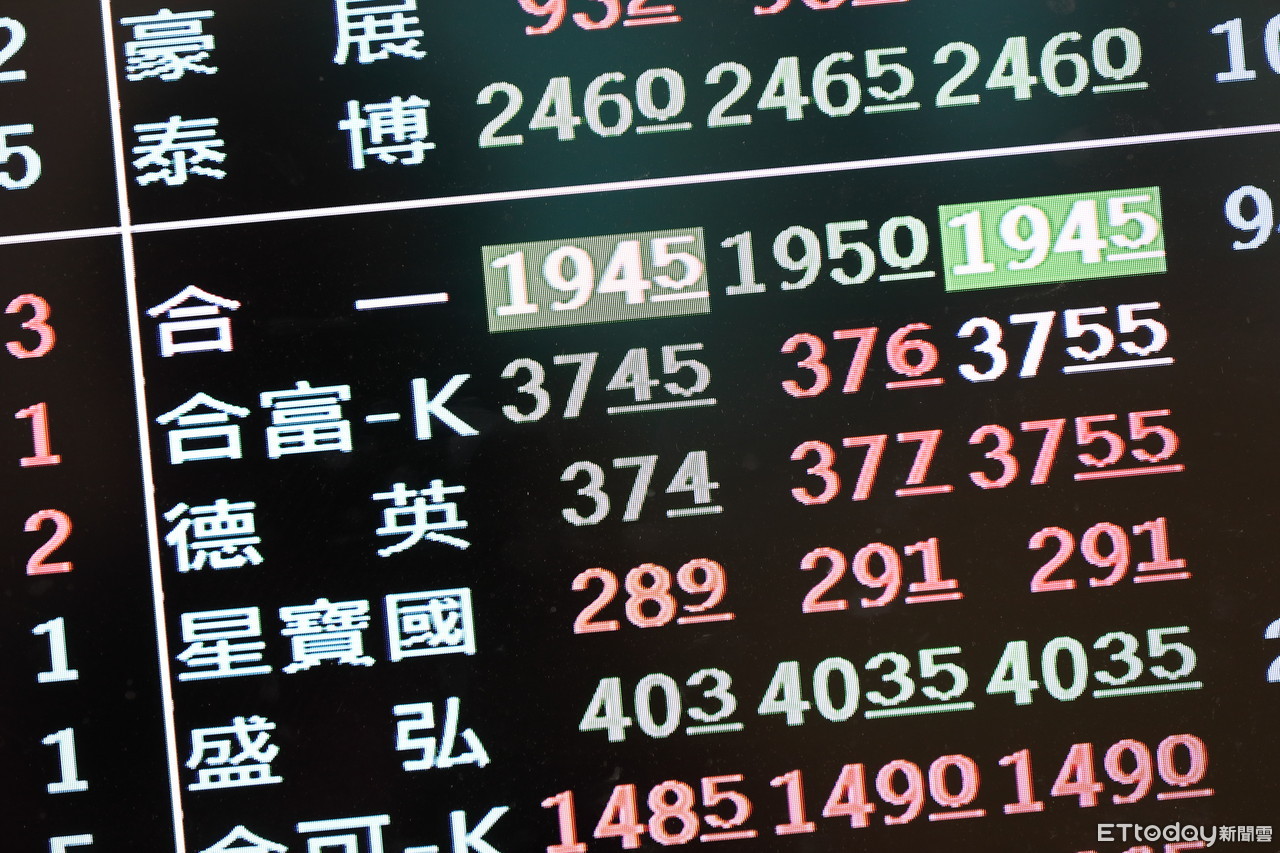 合一擋不住第8根跌停分析師警告：場內已無大戶、生技族群整組壞掉！ | ETtoday財經雲| ETtoday新聞雲