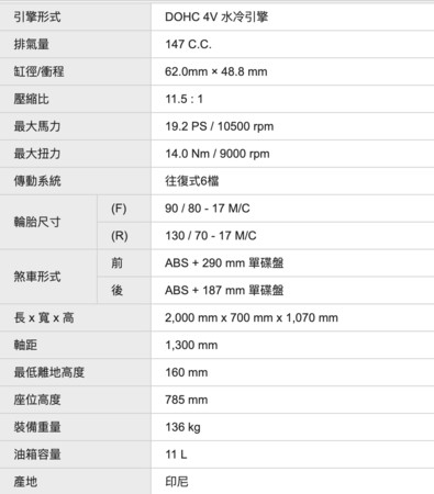 ▲▼小阿魯資料。（圖／記者游宗樺翻攝）