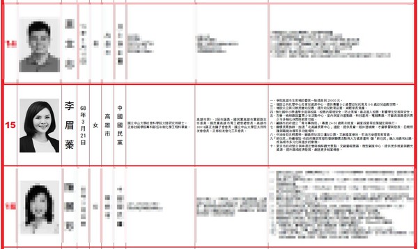 ▲高雄市議會第3屆議員選舉公報，李眉蓁學歷登記有中山大學學位。（圖／翻攝自高雄市選舉委員會網站）