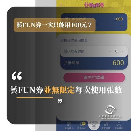 事實查核中心查證「藝FUN券一次只能用100元」為假消息。（翻攝TFC台灣事實查核中心臉書粉專）