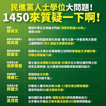 ▲▼國民黨青年團質疑總統蔡英文、高雄市長補選候選人陳其邁、總統府秘書長蘇嘉全等人的論文。（圖／翻攝自國民黨青年團臉書粉專）