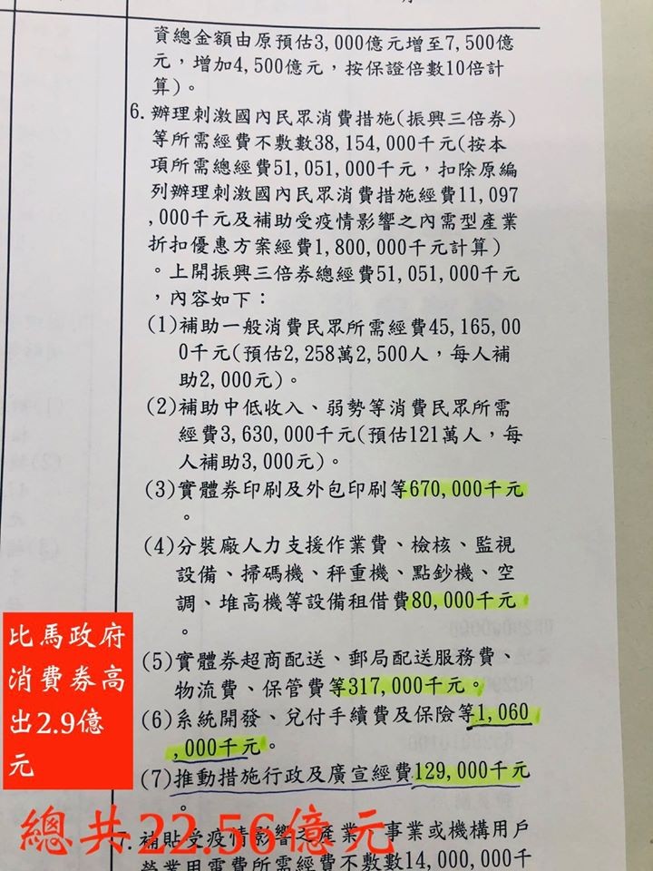 ▲▼洪孟楷24日臉書批評三倍券成本高過消費券。（圖／翻攝自Facebook／洪孟楷）