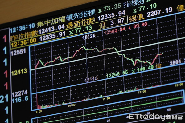 ▲▼台股今天盤中攻上12502點，再度改寫30年來的新高，距離1990年2月的歷史高點12682點，僅有一步之遙。不過，行情後來由紅翻黑，未能持續攻勢。（圖／記者湯興漢攝）