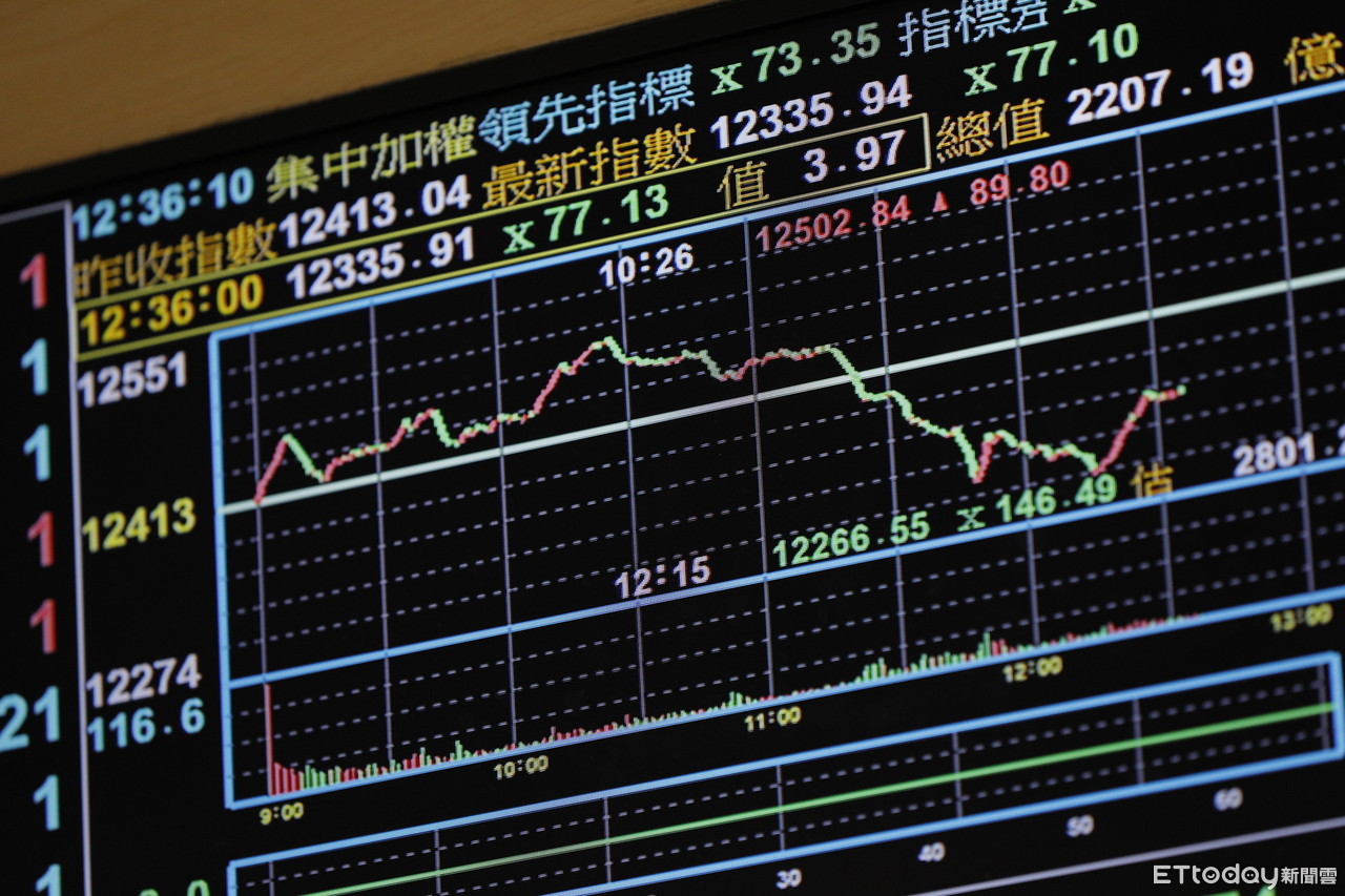 ▲▼台股今天盤中攻上12502點，再度改寫30年來的新高，距離1990年2月的歷史高點12682點，僅有一步之遙。不過，行情後來由紅翻黑，未能持續攻勢。（圖／記者湯興漢攝）