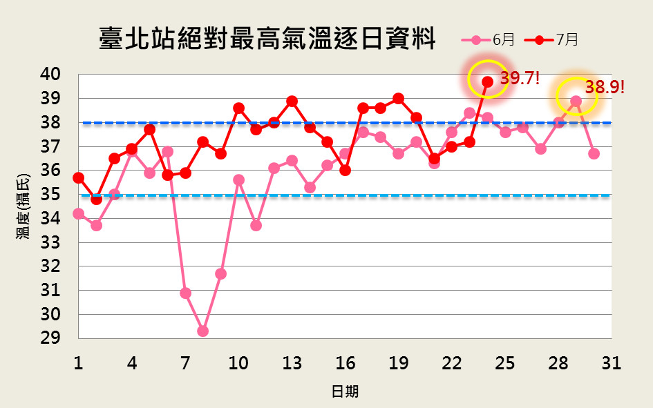 ▲▼ 。（圖／中央氣象局、NCDR）