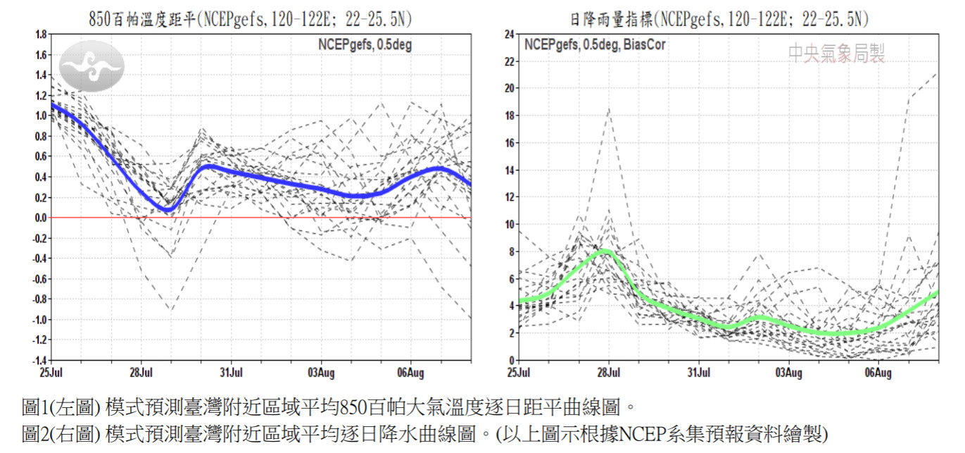 ▲▼ 。（圖／中央氣象局、NCDR）