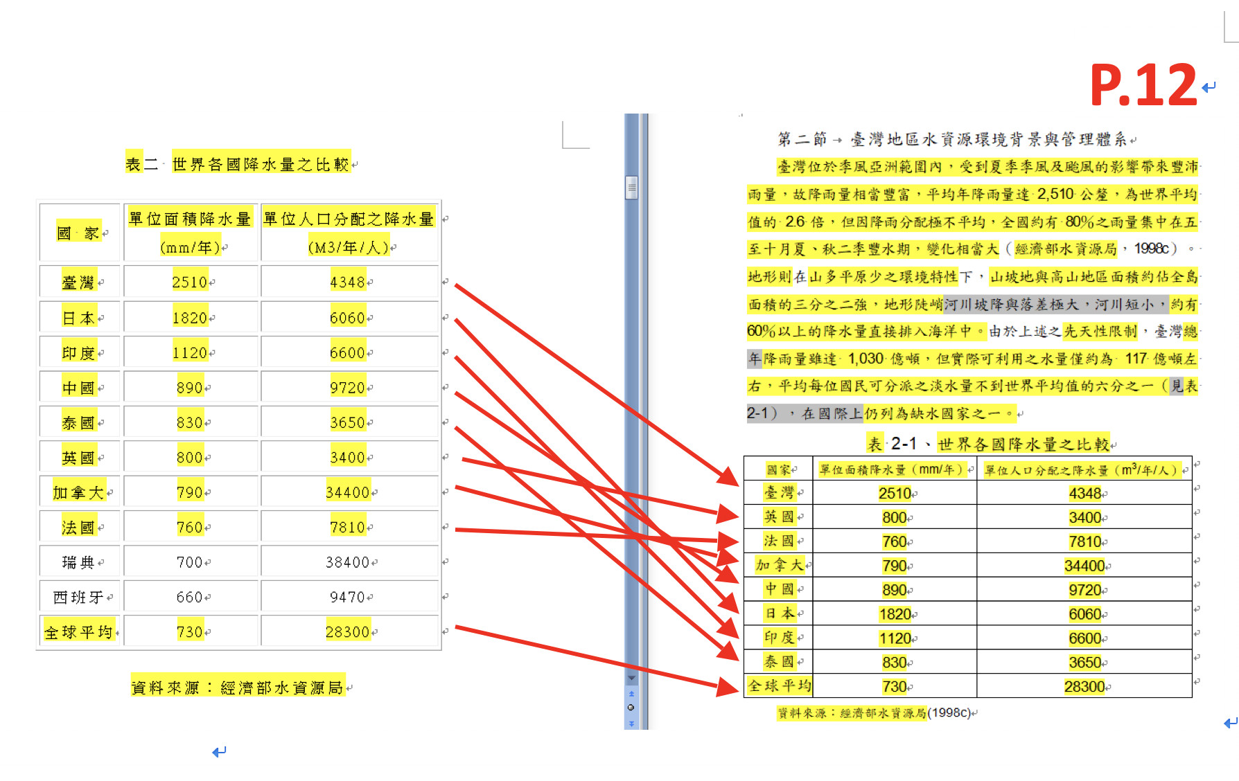 ▲比對結果_蘇嘉全vs陳永森。（圖／文傳會提供）