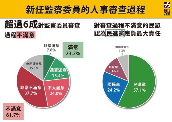 ▲▼時代力量7月政情報告。（圖／時代力量提供）