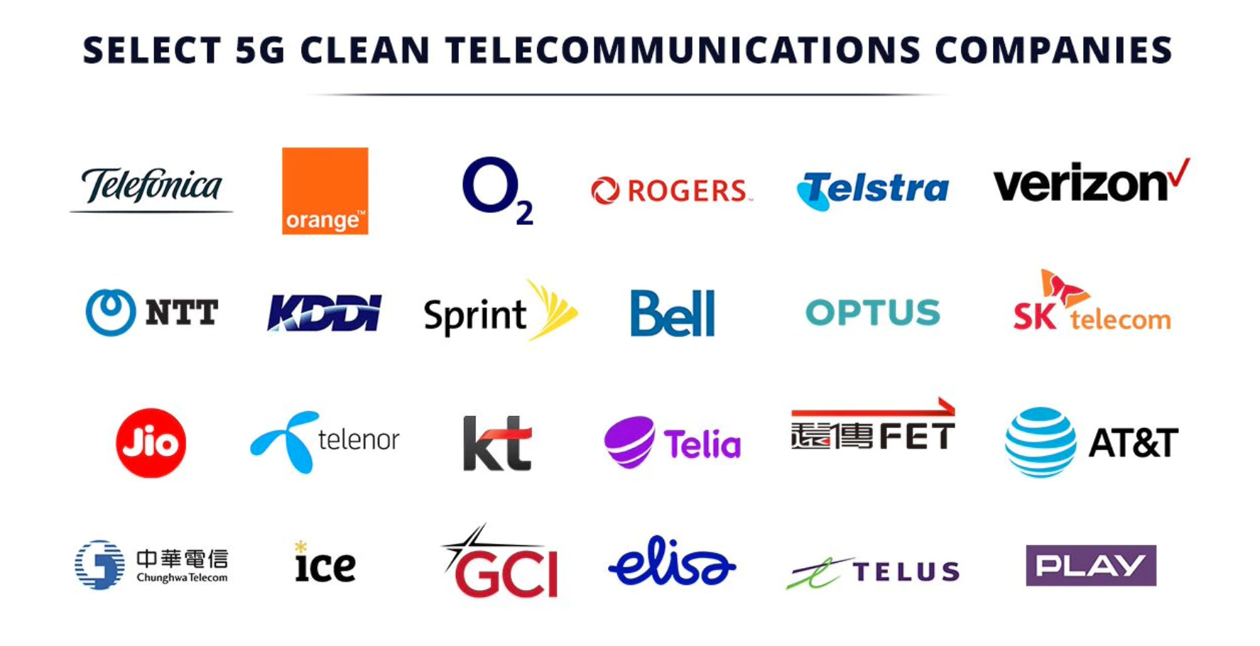 Мир оператор связи. Крупные телекоммуникационные компании. Крупнейшие телекоммуникационные компании.