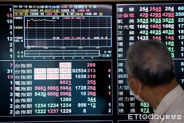 ▲▼台北股市創新高 台積電大漲衝破400。（圖／記者屠惠剛攝）