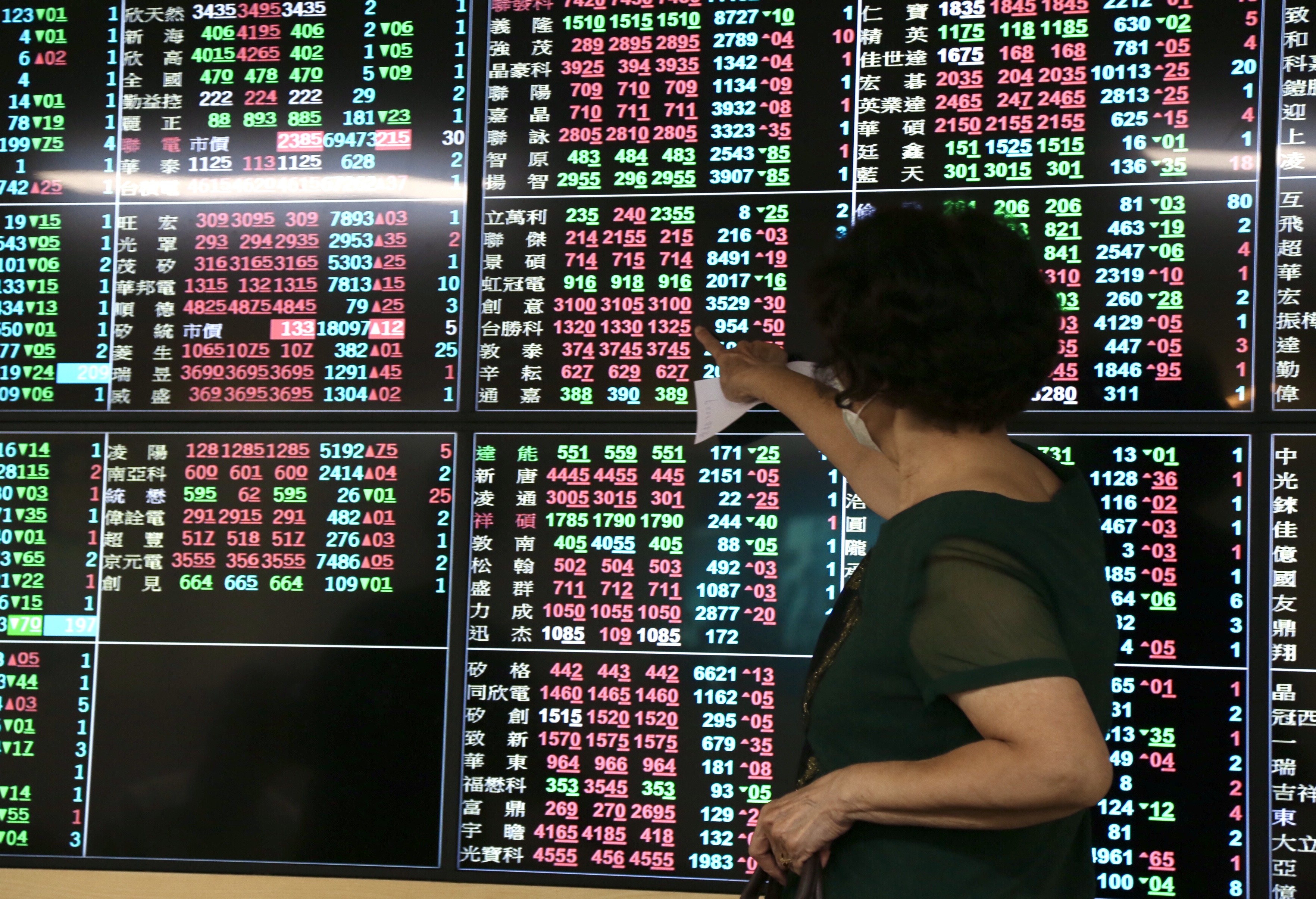 台股表現冷靜！台積電平盤震盪指數一度站到12900點大關| ETtoday財經雲| ETtoday新聞雲