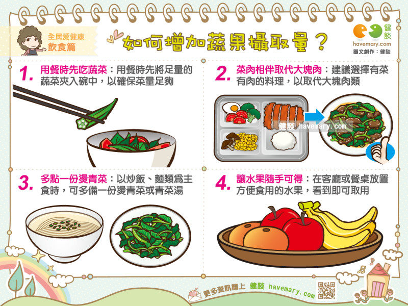 86%國人菜吃太少！外食族「聰明學4招」攝取量狂飆。（圖／健談授權提供）