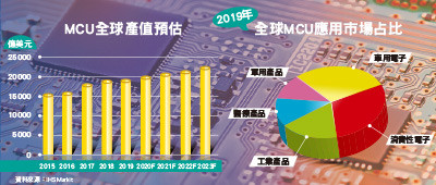 （圖／先探投資週刊 提供）