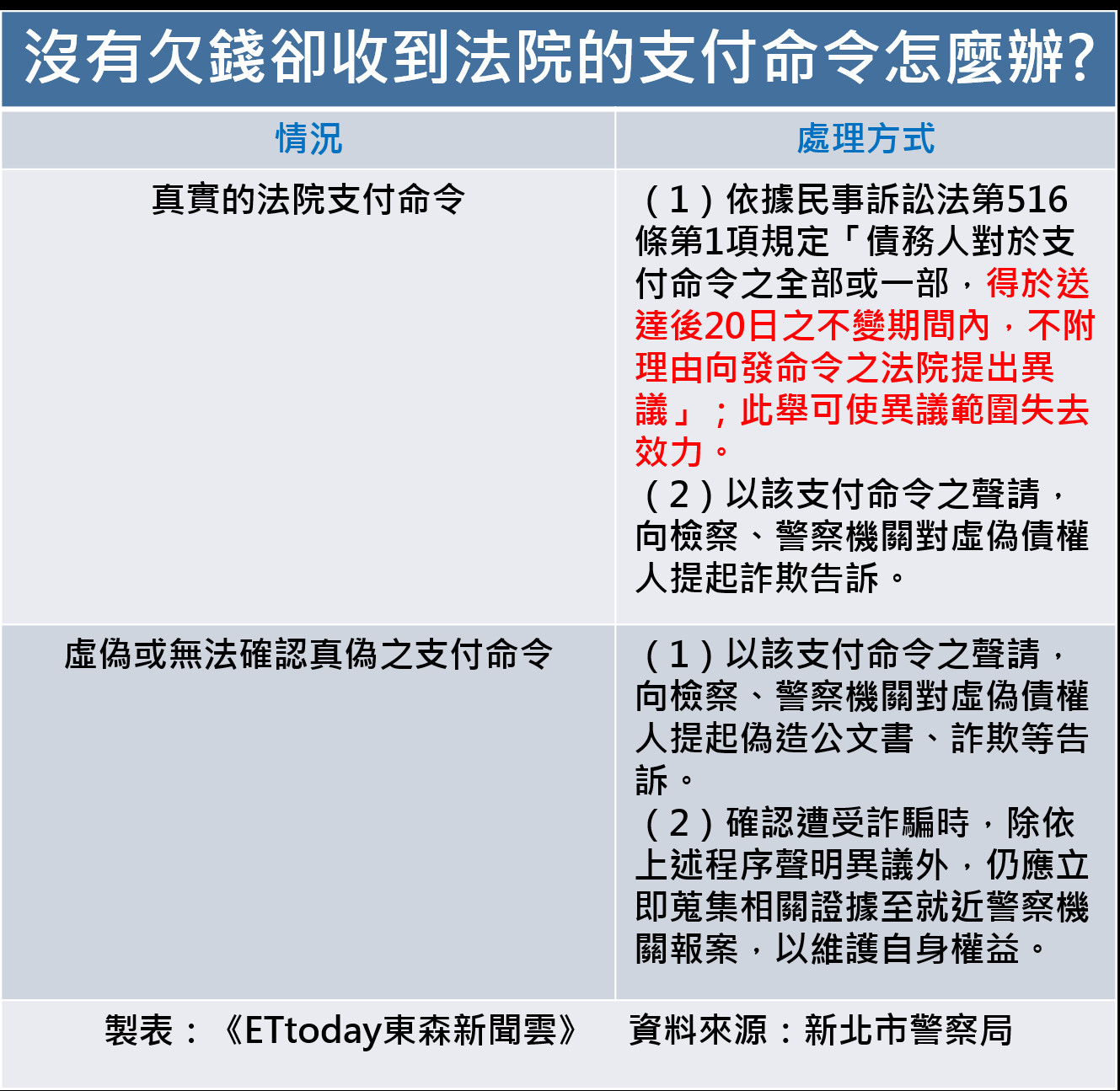 詐騙集團,支付命令,法院,法官,詐騙,律師,陳麗雯