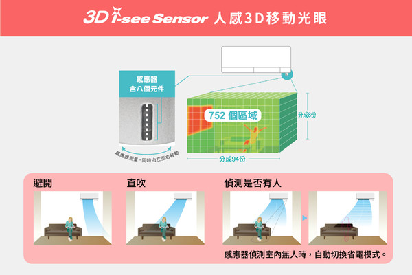 ▲▼三菱電機,智慧控溫,ME桑,家電,空調。（圖／三菱電機提供）