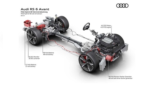 ▲2020 Audi RS6 Avant。（圖／翻攝自Audi）